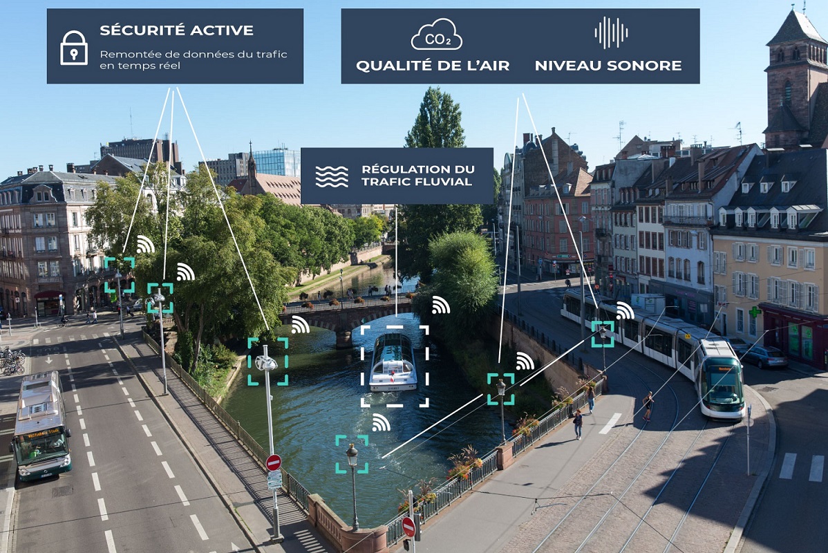 Schéma expliquant les applications concrètes de l'IoT 