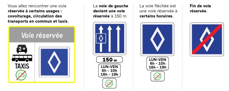 Nouvelle signalétique mise en place sur la M35 concernant les voies réservées