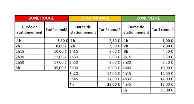 Tarif de stationnement